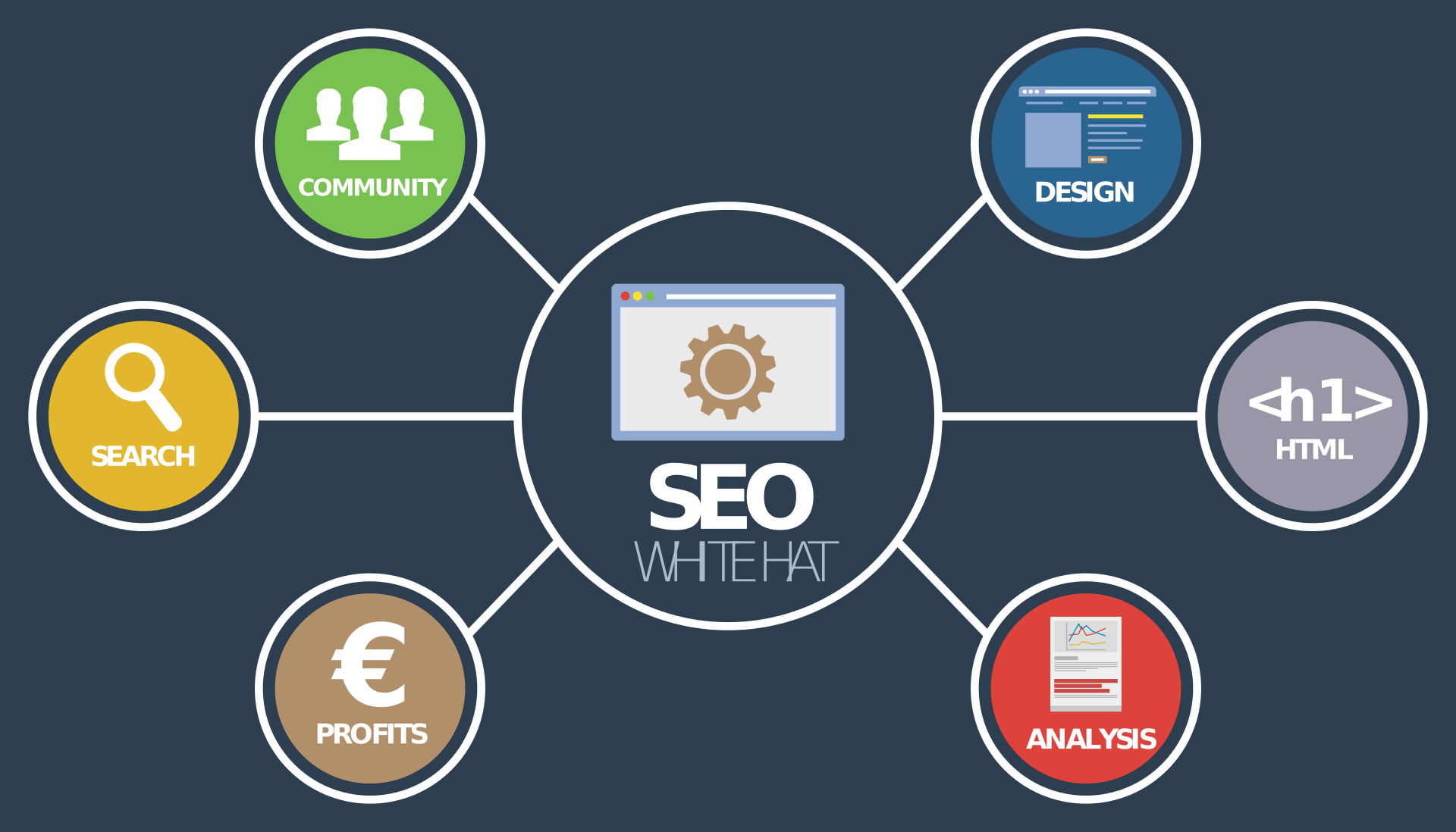 What is On-page SEO?